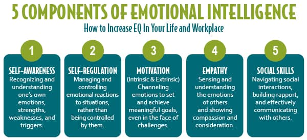 27 Best Ways to Raise Emotional Intelligence in the Workplace