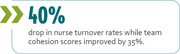 Case study on emotional intelligence in nursing regarding reduced turnover for nurses.