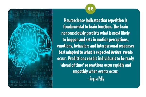 Repetition and the brain and its predictive abilities.