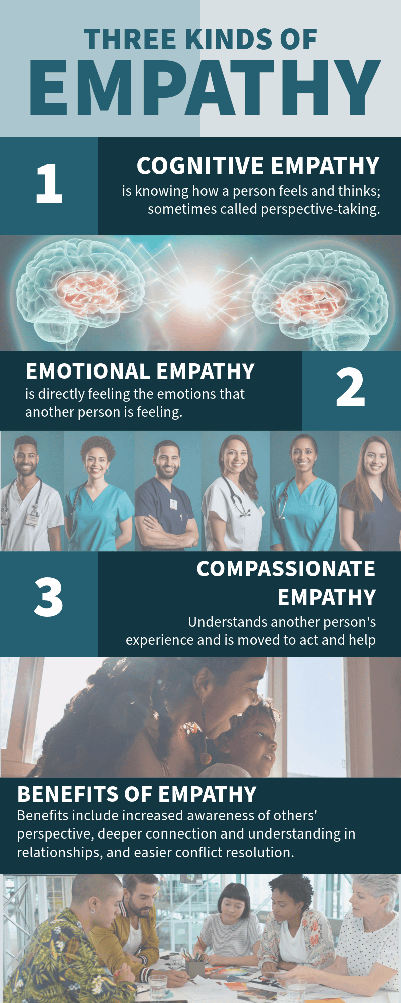 Kinds of Empathy infographic