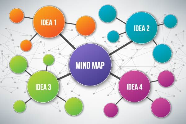 A colorful example of a mind map.