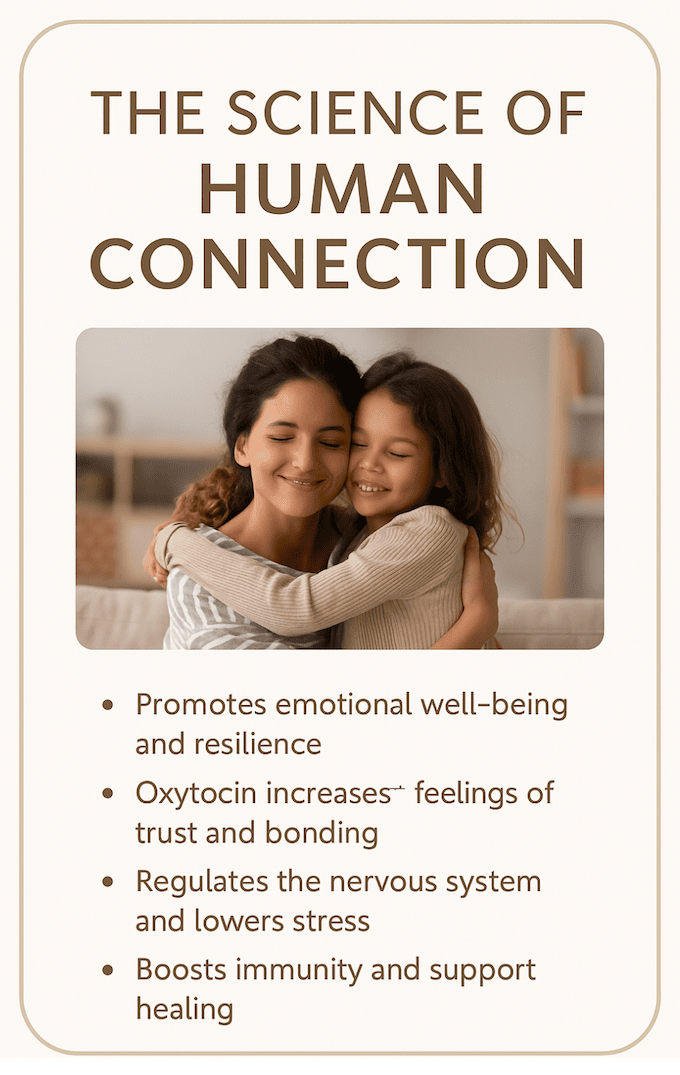 The Science of Human Connection Infographic