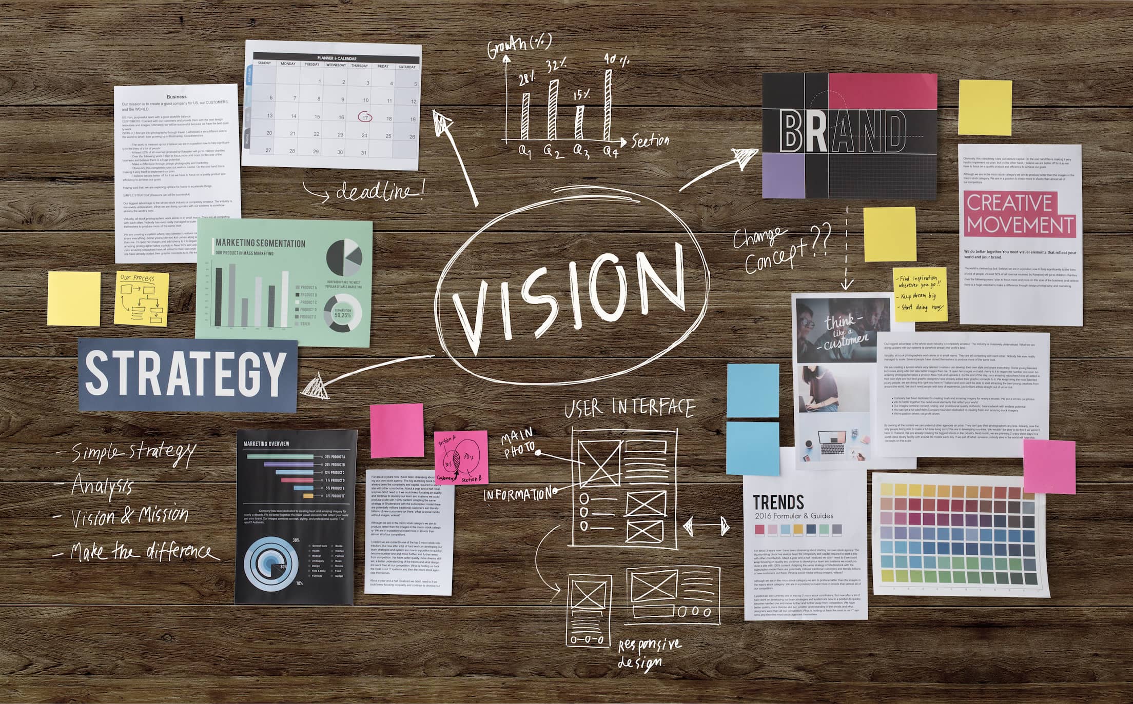 Create a vision board to clarify your vision and goals.
